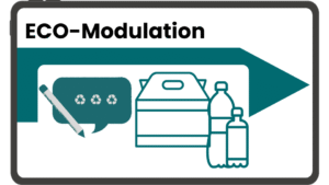 EPR cost reduction and PPWR compliance solutions