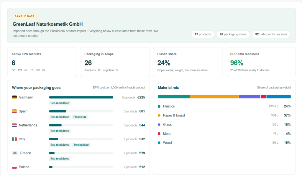 Dashbord image 2