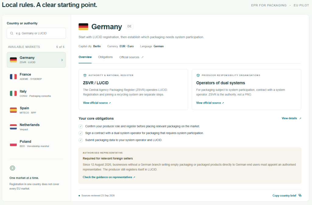 Dashbord image 3