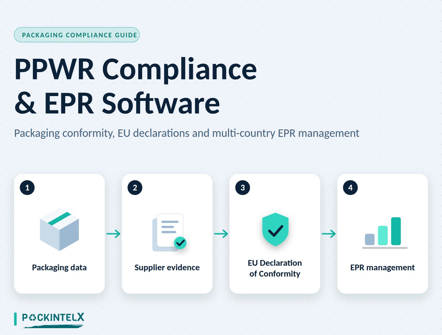 PPWR Compliance and EPR Software - PackIntelX