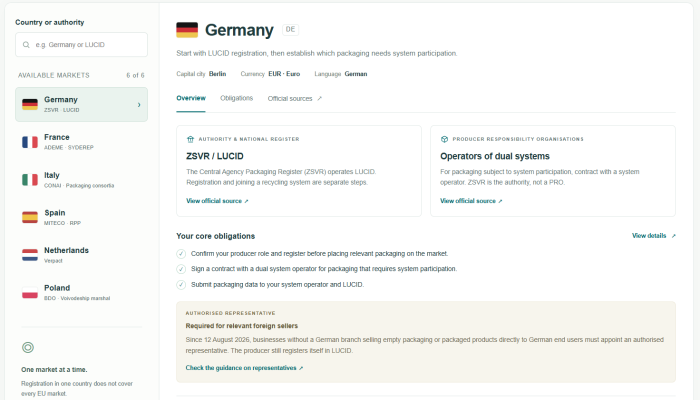Dashbord image 3